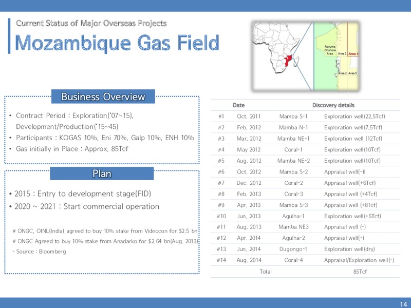 INVESTOR PRESENTATION – Kogas – slide 13