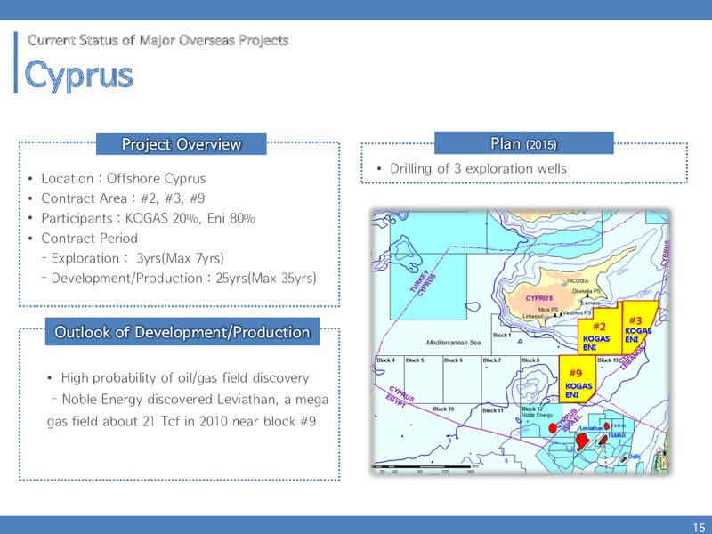 INVESTOR PRESENTATION – Kogas – slide 14