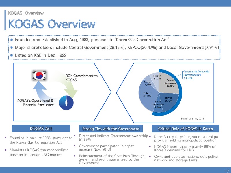INVESTOR PRESENTATION – Kogas – slide 16