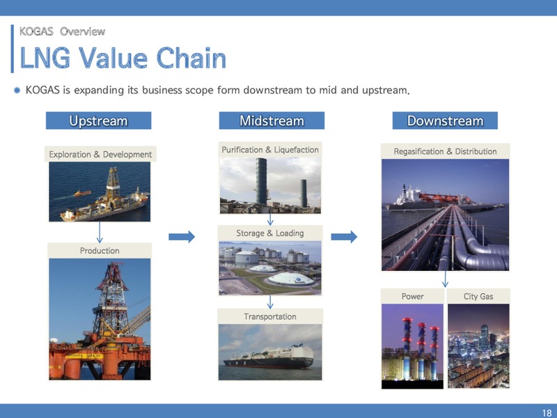 INVESTOR PRESENTATION – Kogas – slide 17