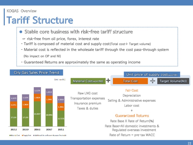 INVESTOR PRESENTATION – Kogas – slide 21