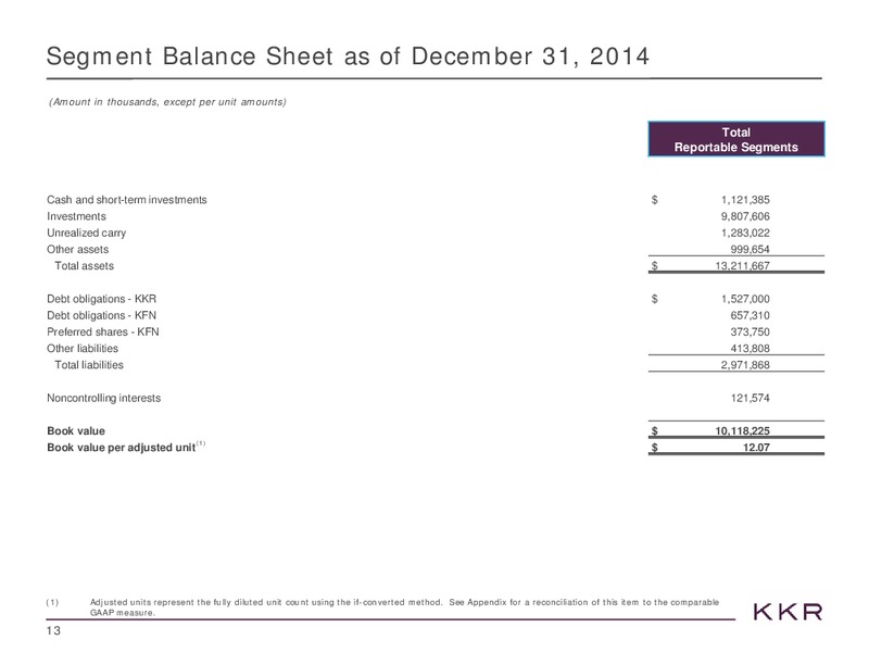 INVESTOR PRESENTATION – Kohlberg Kravis Roberts & Co. (KKR) – slide 13