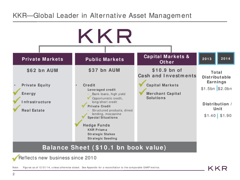 FEBRUARY 2015 INVESTOR PRESENTATION – Kohlberg Kravis Roberts & Co. (KKR) – slide 2
