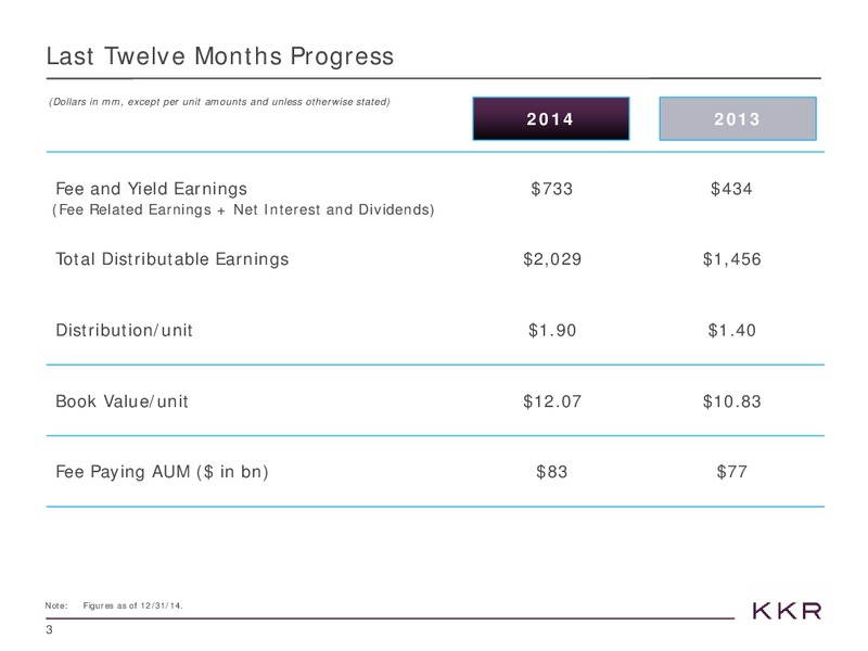 FEBRUARY 2015 INVESTOR PRESENTATION – Kohlberg Kravis Roberts & Co. (KKR) – slide 3