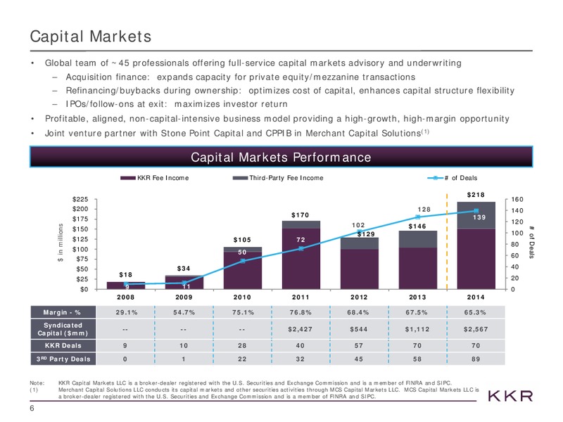 FEBRUARY 2015 INVESTOR PRESENTATION – Kohlberg Kravis Roberts & Co. (KKR) – slide 6