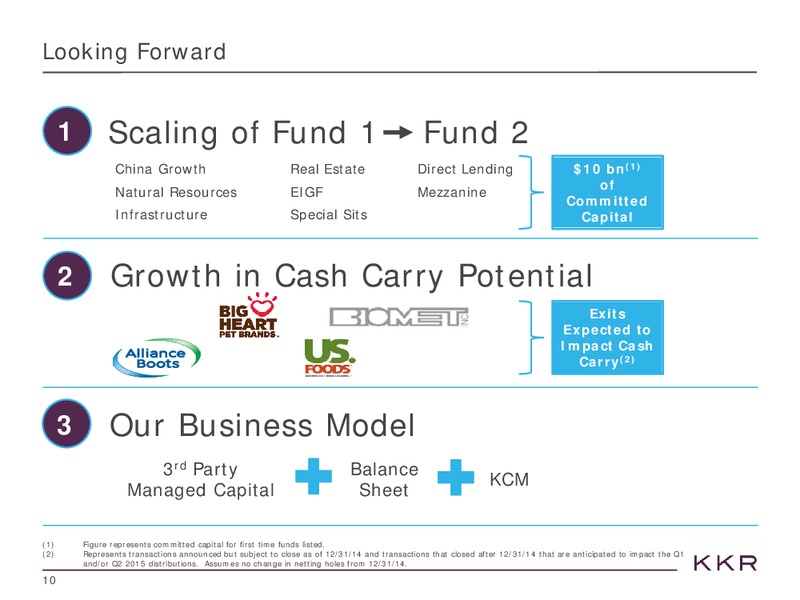 FEBRUARY 2015 INVESTOR PRESENTATION – Kohlberg Kravis Roberts & Co. (KKR) – slide 10