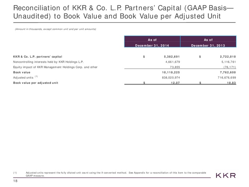 FEBRUARY 2015 INVESTOR PRESENTATION – Kohlberg Kravis Roberts & Co. (KKR) – slide 18