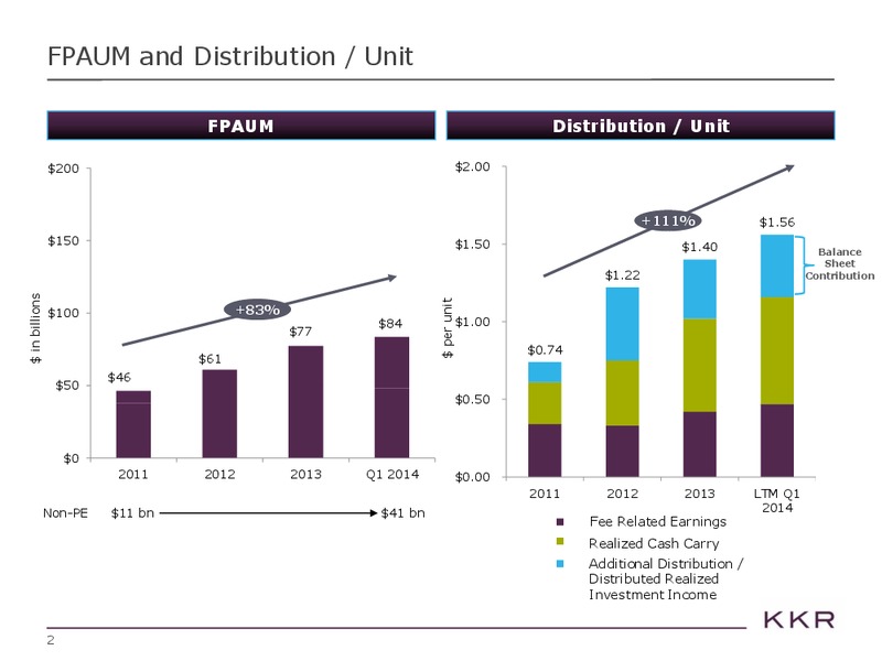 Investor Presentation – Kohlberg Kravis Roberts & Co. (KKR) – slide 3
