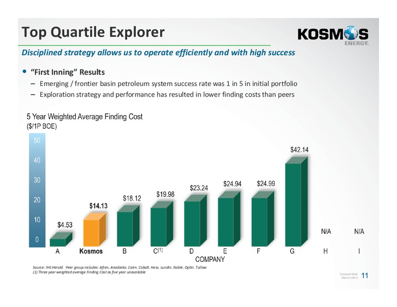 Annual Energy Conference Howard Weil – Kosmos Energy – slide 10