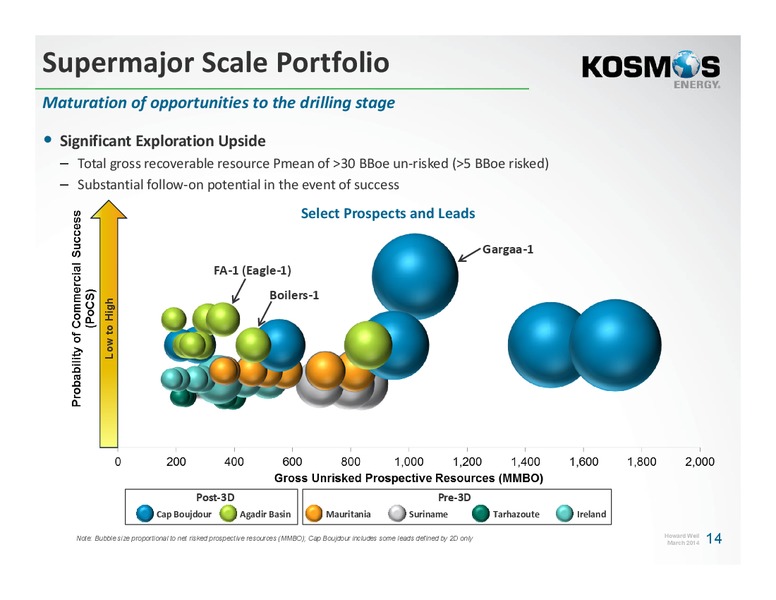 Annual Energy Conference Howard Weil – Kosmos Energy – slide 13
