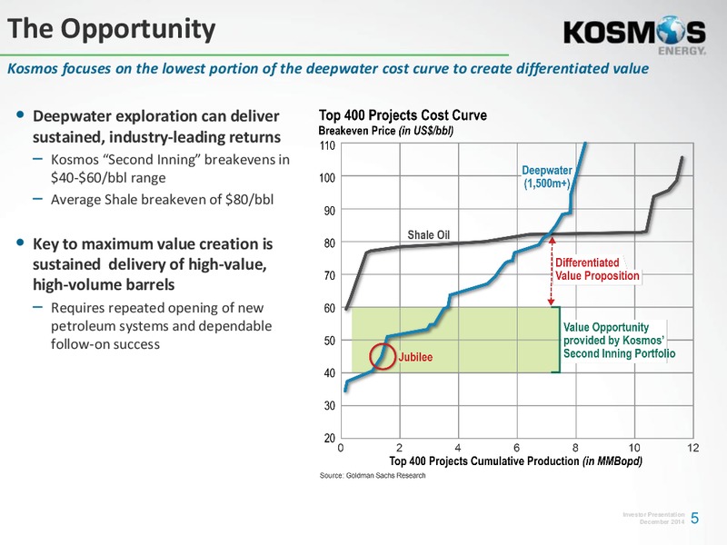 Investor Presentation – Kosmos Energy – slide 4
