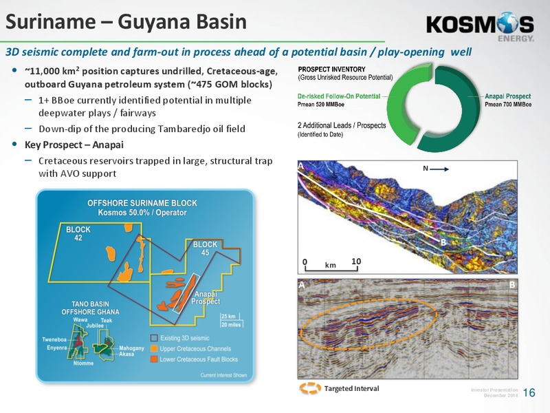 Investor Presentation – Kosmos Energy – slide 15