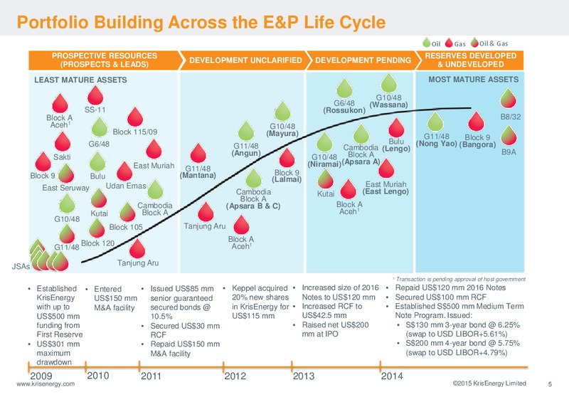 Corporate Presentation – Krisenergy Ltd. – slide 5