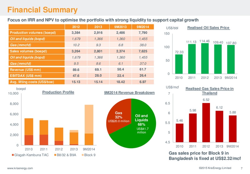 Corporate Presentation – Krisenergy Ltd. – slide 7