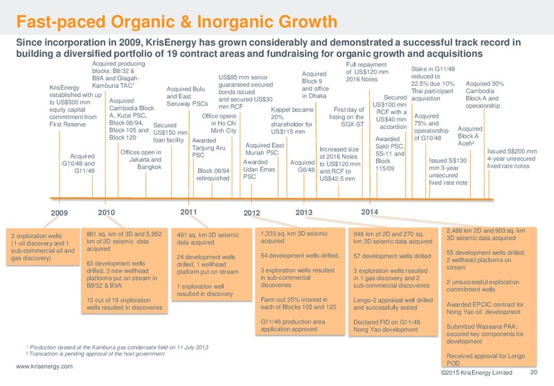 Corporate Presentation – Krisenergy Ltd. – slide 20