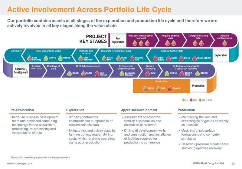 CORPORATE PRESENTATION – Krisenergy Ltd. – slide 22