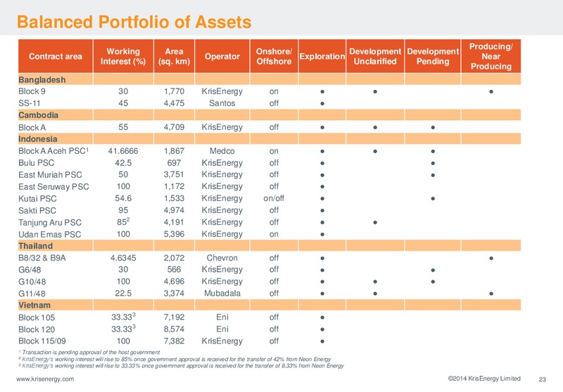 CORPORATE PRESENTATION – Krisenergy Ltd. – slide 23