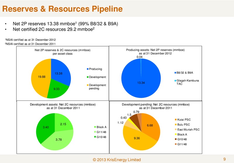 JANUARY 2013 CORPORATE PRESENTATION – Krisenergy Ltd. – slide 8