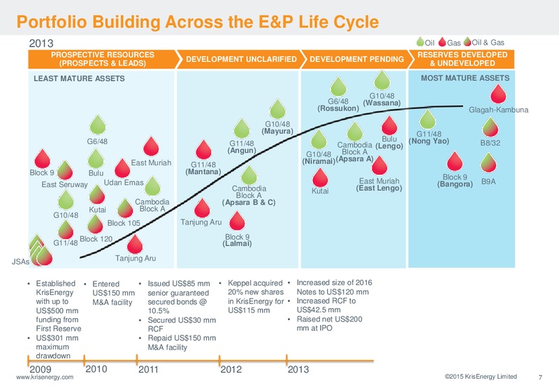 Credit Suisse Oil & Gas Conference – Krisenergy Ltd. – slide 7