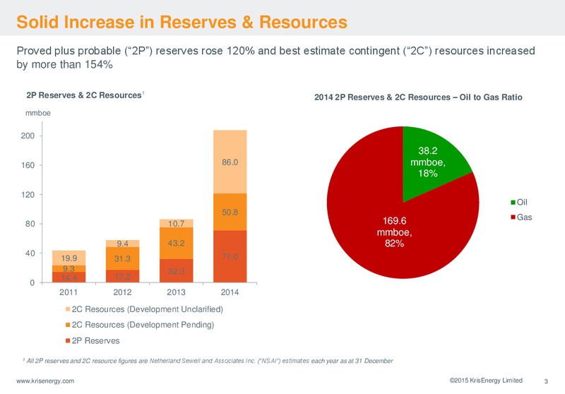 SHAREHOLDERS FORUM – Krisenergy Ltd. – slide 3