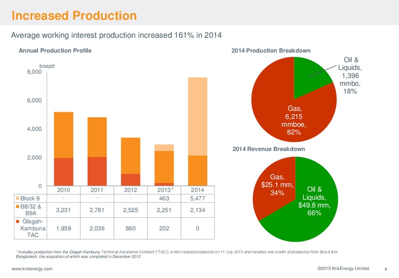 SHAREHOLDERS FORUM – Krisenergy Ltd. – slide 4