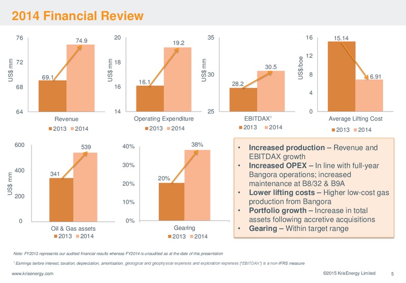 SHAREHOLDERS FORUM – Krisenergy Ltd. – slide 5