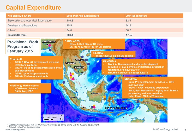 SHAREHOLDERS FORUM – Krisenergy Ltd. – slide 8