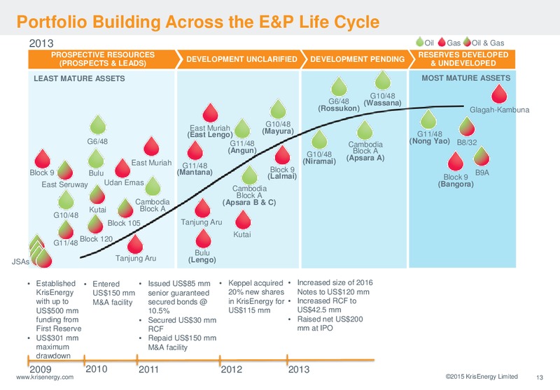 SHAREHOLDERS FORUM – Krisenergy Ltd. – slide 13