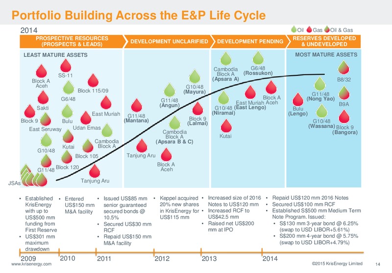 SHAREHOLDERS FORUM – Krisenergy Ltd. – slide 14
