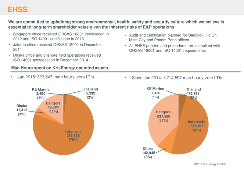 SHAREHOLDERS FORUM – Krisenergy Ltd. – slide 34