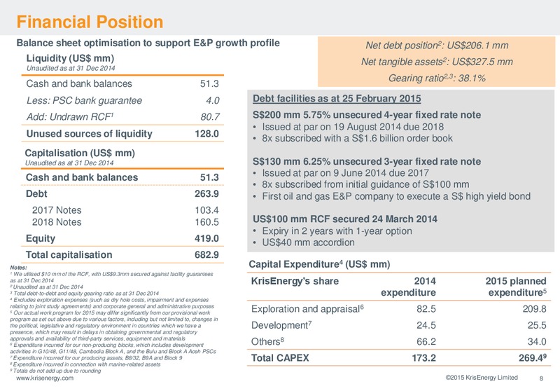 Corporate Presentation – Krisenergy Ltd. – slide 8