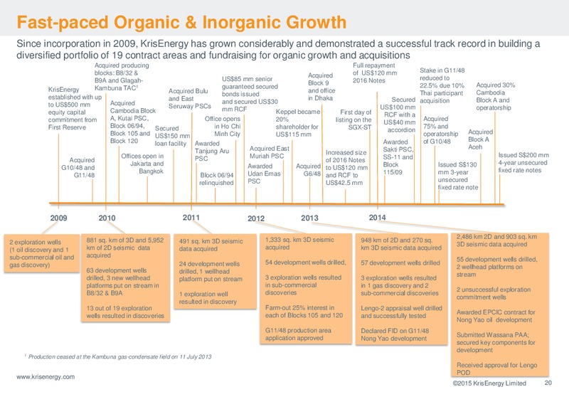 Corporate Presentation – Krisenergy Ltd. – slide 20