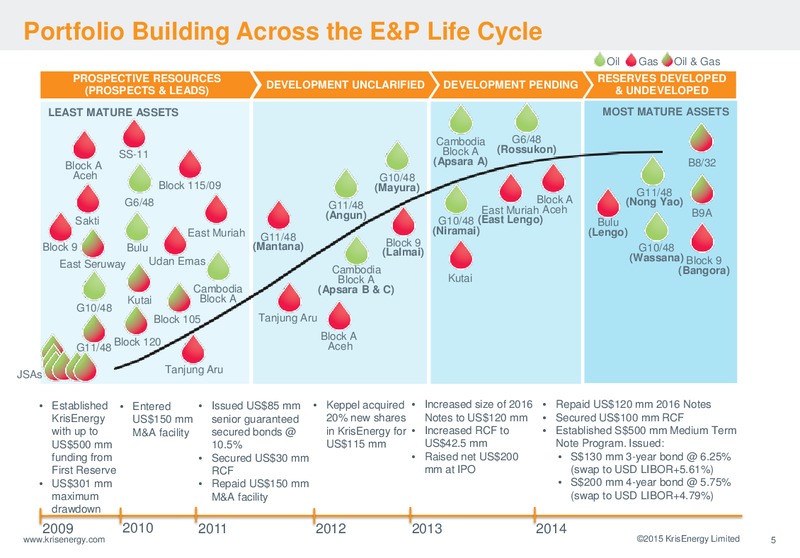 MARCH 2015 CORPORATE PRESENTATION – Krisenergy Ltd. – slide 5