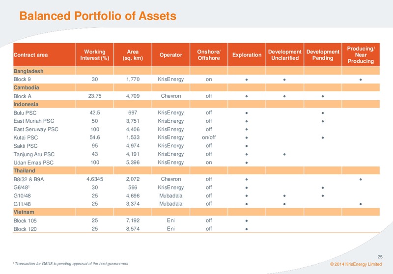 MARCH 2014 CORPORATE PRESENTATION – Krisenergy Ltd. – slide 24
