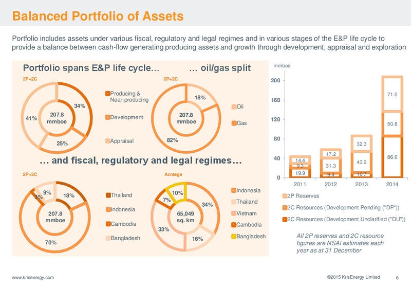 INVESTOR PRESENTATION – Krisenergy Ltd. – slide 6