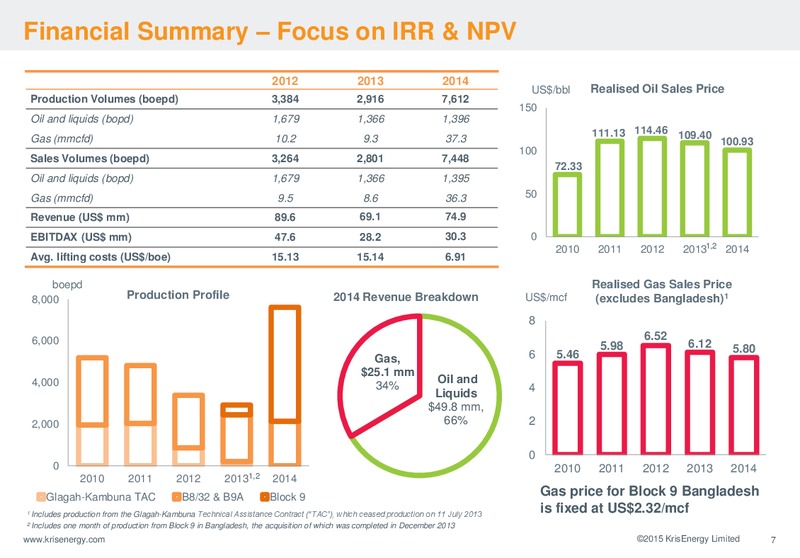 INVESTOR PRESENTATION – Krisenergy Ltd. – slide 7