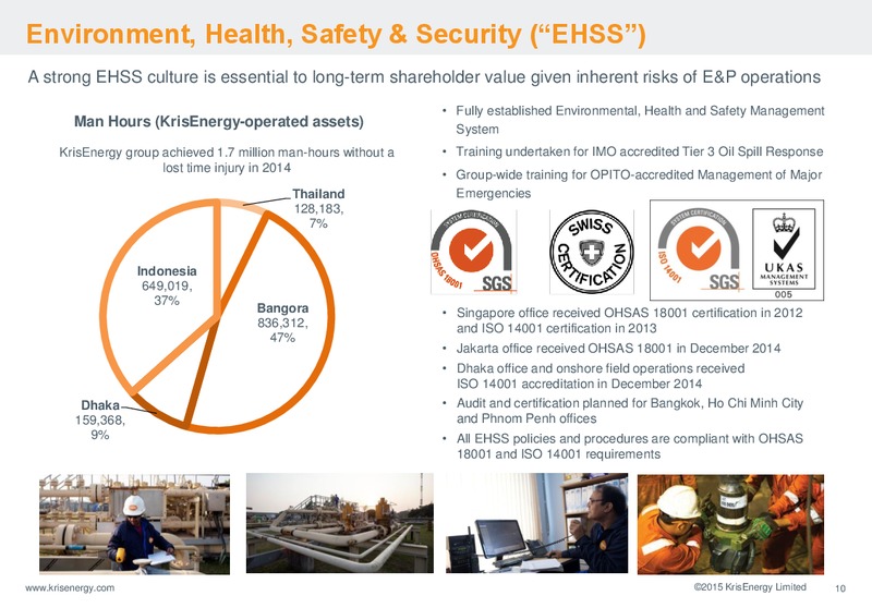 INVESTOR PRESENTATION – Krisenergy Ltd. – slide 10