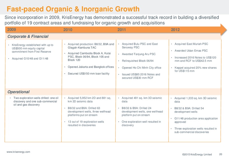 INVESTOR PRESENTATION – Krisenergy Ltd. – slide 20