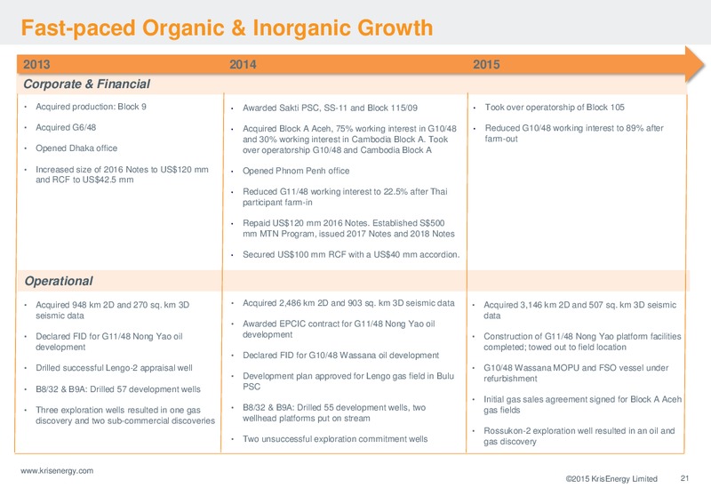 INVESTOR PRESENTATION – Krisenergy Ltd. – slide 21