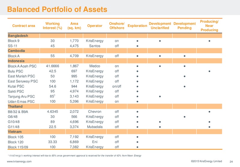 INVESTOR PRESENTATION – Krisenergy Ltd. – slide 24