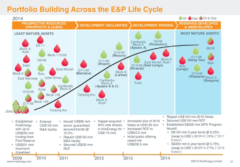 Q2 2015 INVESTOR PRESENTATION – Krisenergy Ltd. – slide 12