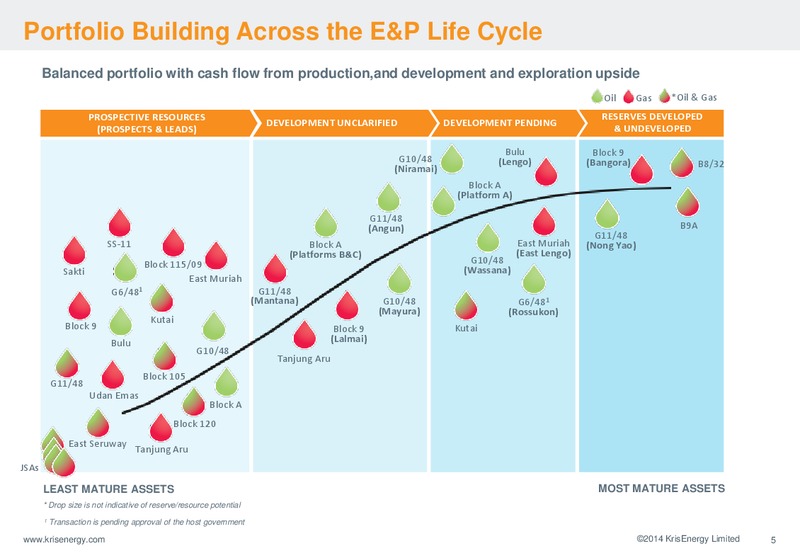 Corporate Presentation – Krisenergy Ltd. – slide 5