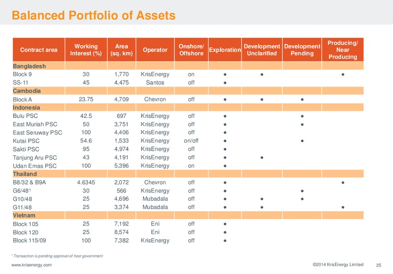 Corporate Presentation – Krisenergy Ltd. – slide 25