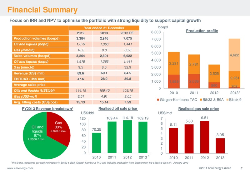 MAY 2014 CORPORATE PRESENTATION – Krisenergy Ltd. – slide 7