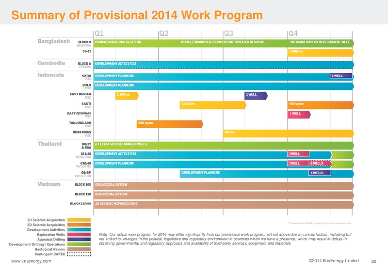 MAY 2014 CORPORATE PRESENTATION – Krisenergy Ltd. – slide 20