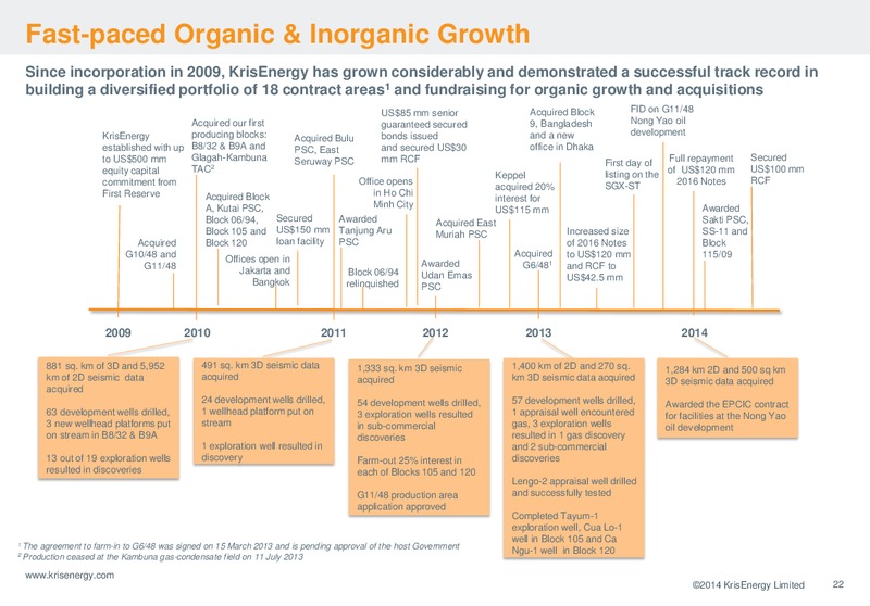 MAY 2014 CORPORATE PRESENTATION – Krisenergy Ltd. – slide 22