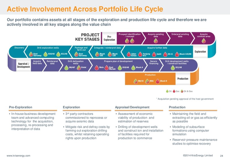 MAY 2014 CORPORATE PRESENTATION – Krisenergy Ltd. – slide 24