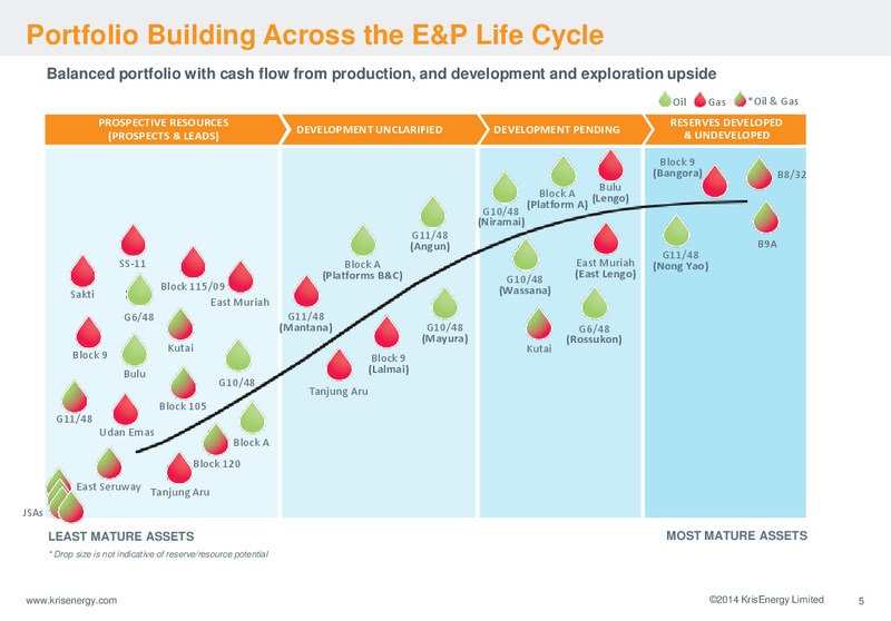 CORPORATE PRESENTATION – Krisenergy Ltd. – slide 5