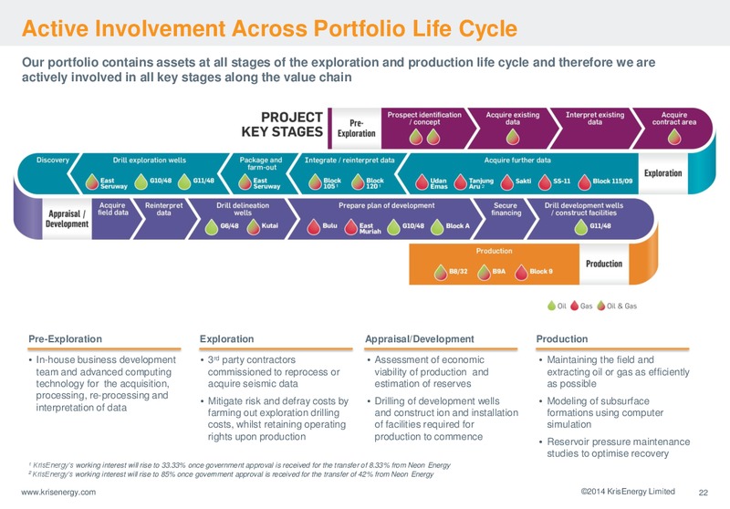CORPORATE PRESENTATION – Krisenergy Ltd. – slide 22