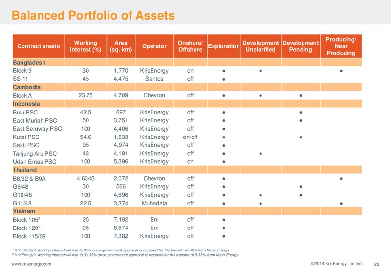 CORPORATE PRESENTATION – Krisenergy Ltd. – slide 23